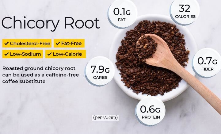 Is inulin and chicory root the same Is inulin and chicory root the same